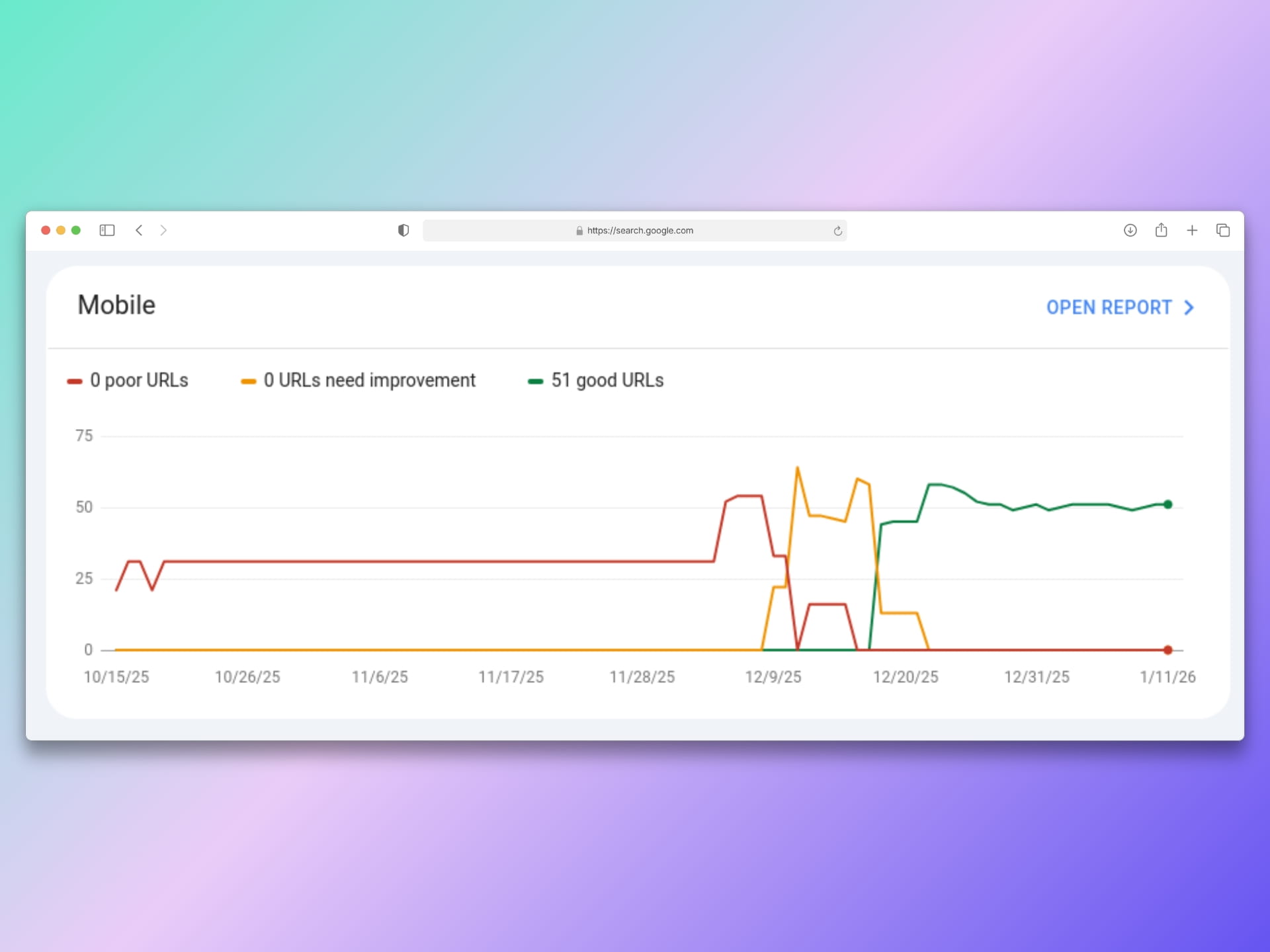 Core Web Vitals for the stoll-trucks.lu website before and after redesign: all pages had a mediocre score before, and turned green after.